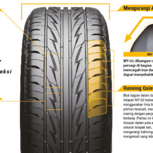Bridgestone MY02